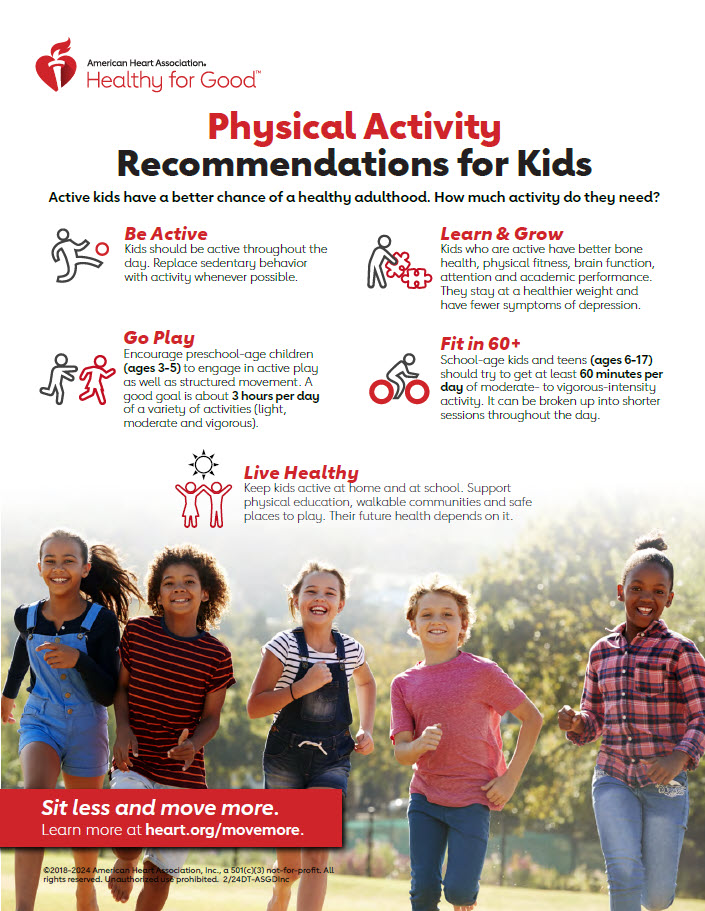 Infografía de Recomendaciones de actividad física de la AHA para niños