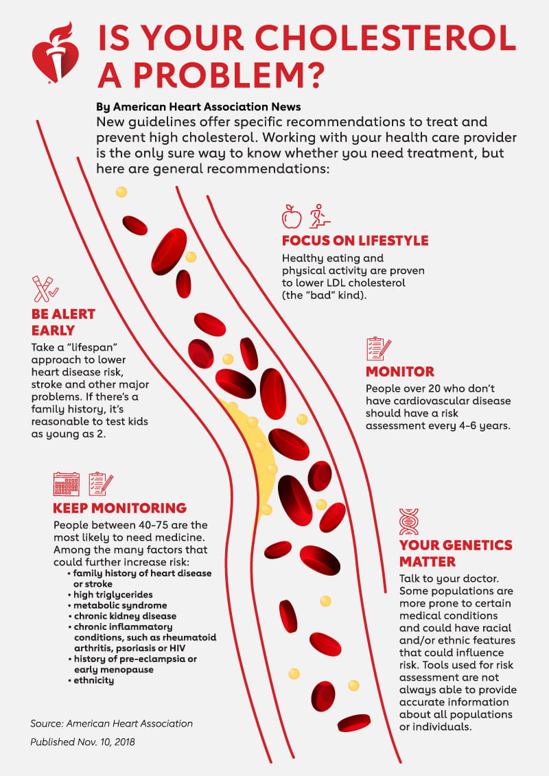 Why Is Your Cholesterol Still High? 12 Common Reasons