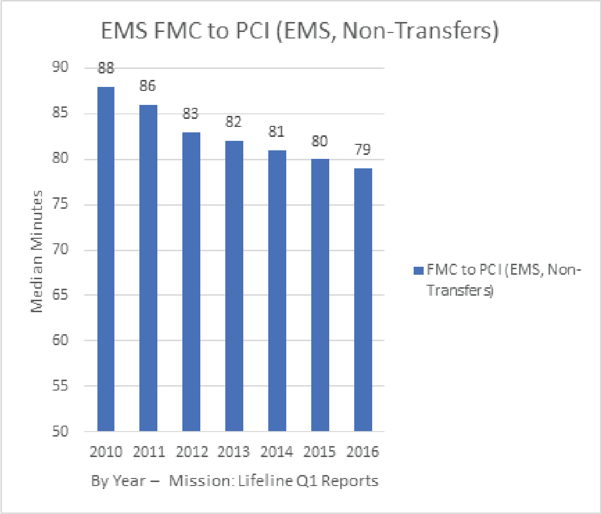EMS FMC to PCI 