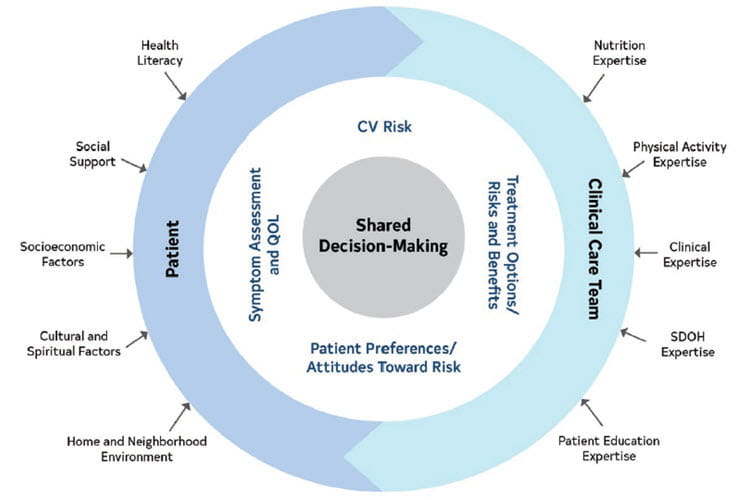 2023 Guideline For The Management