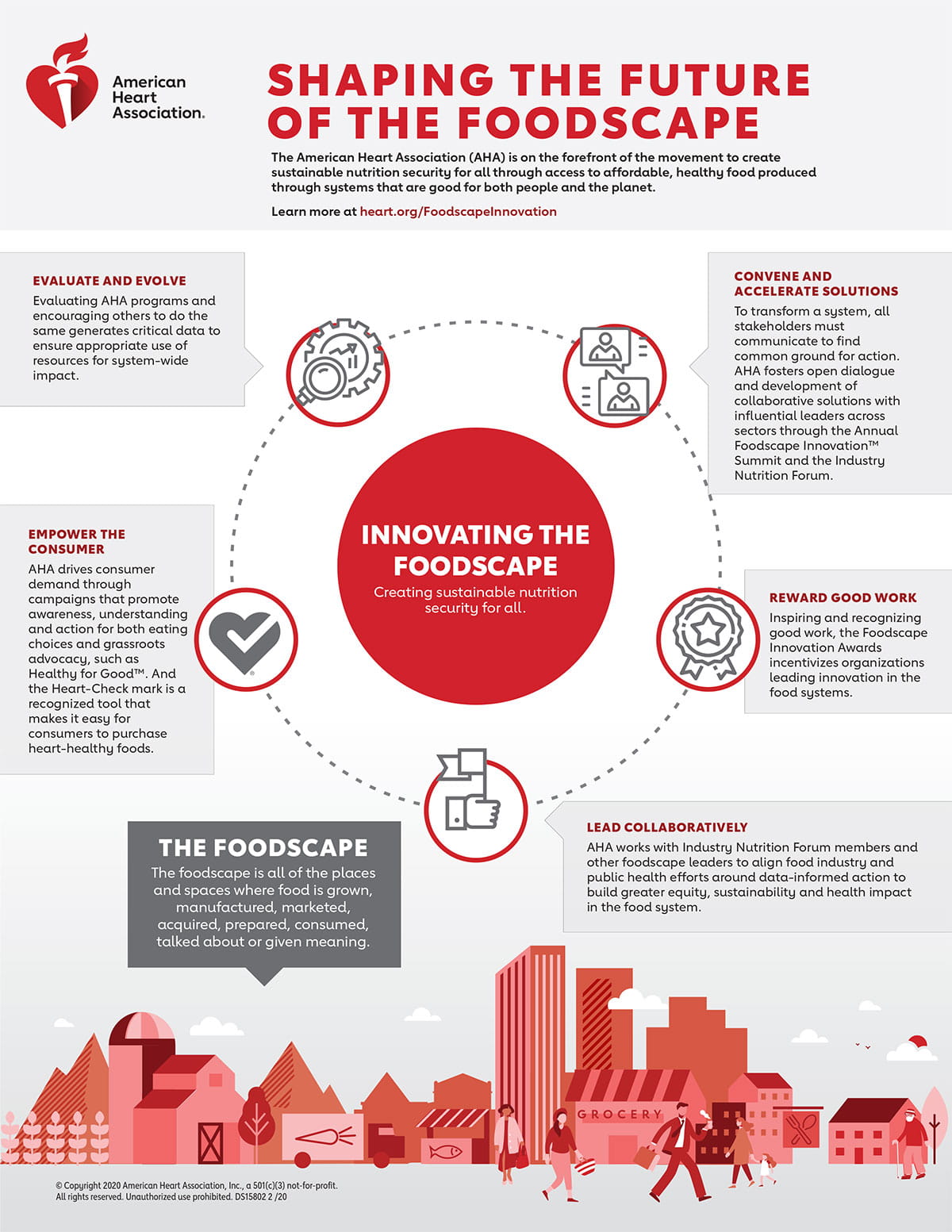 Infografía Dando forma al futuro del panorama alimentario Infografía Dando forma al futuro del panorama alimentario