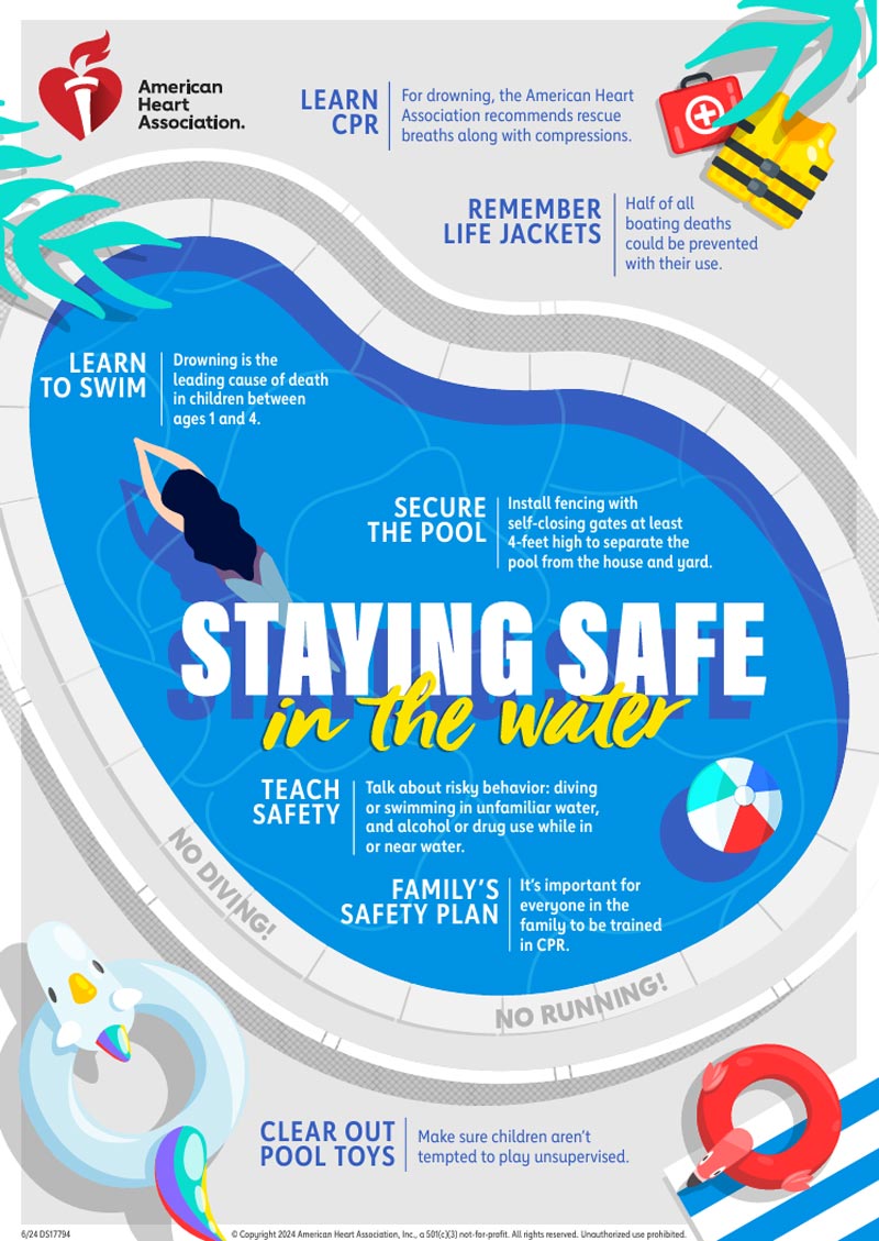 Staying Safe in the Water Infographic Go Red for Women