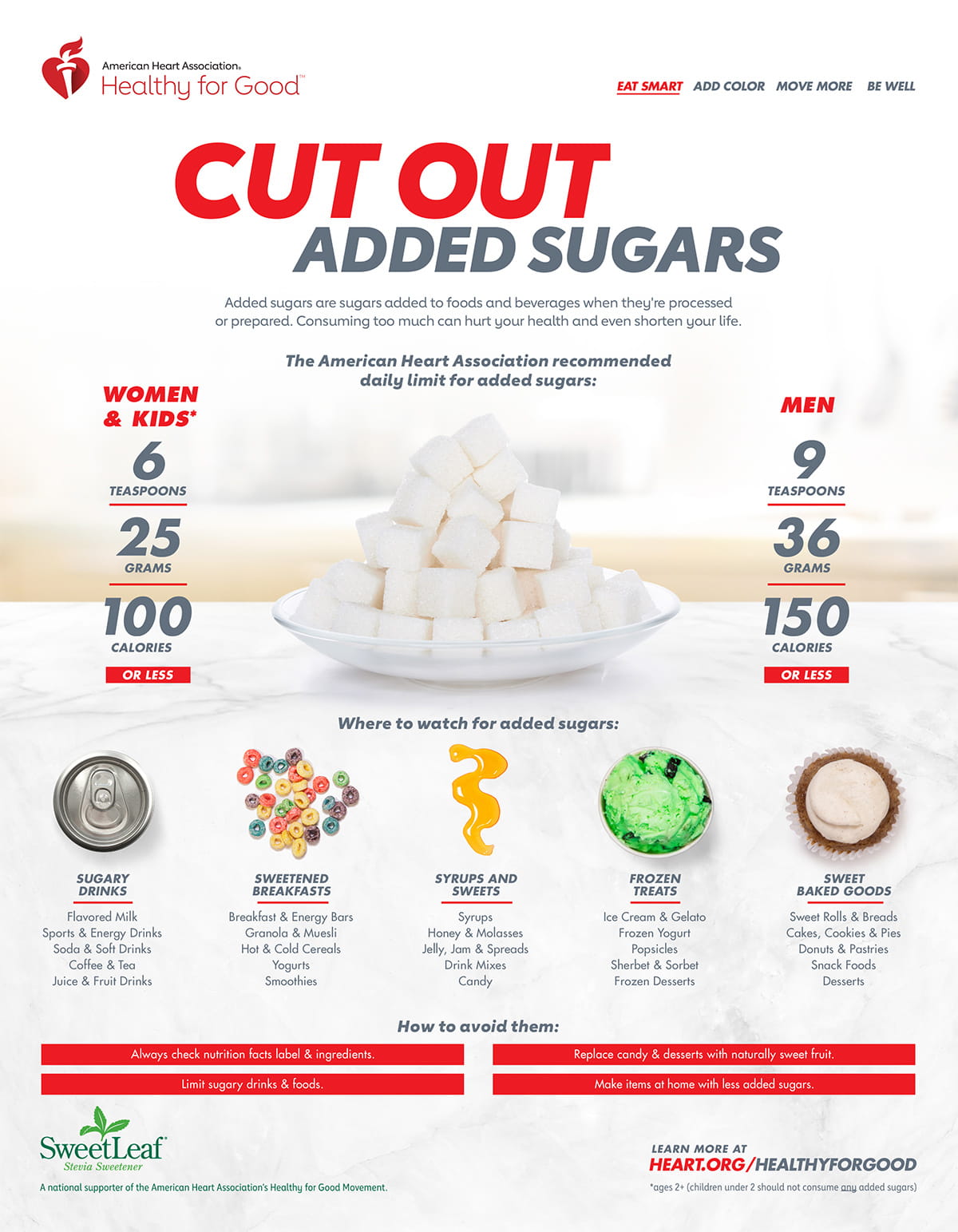 Cut Out Added Sugars Infographic Go Red for Women