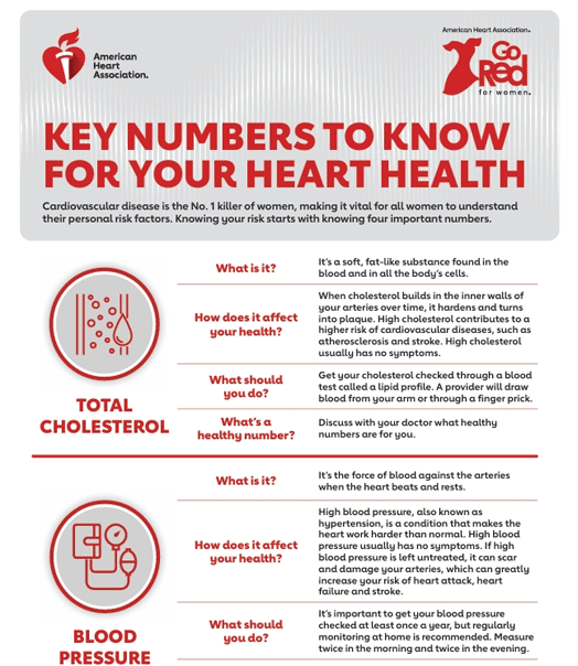 Key Numbers to Know for Your Heart Health PDF thumbnail