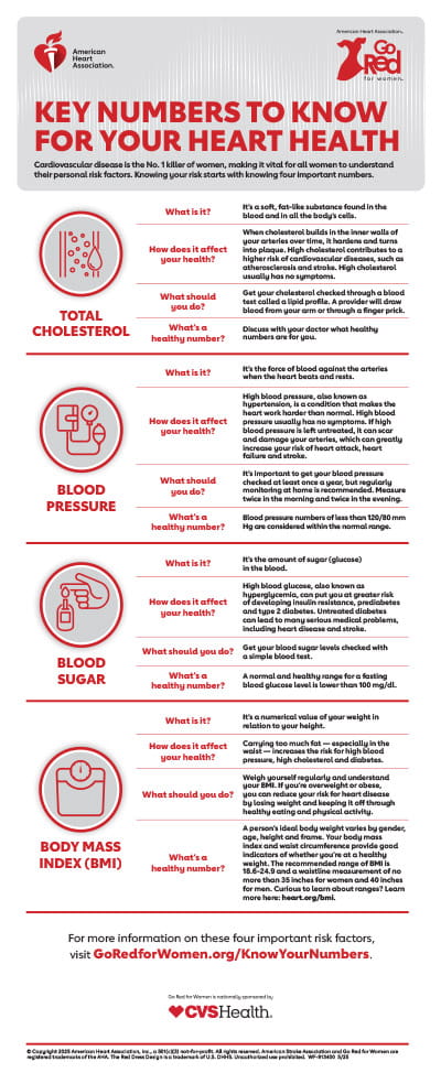 Key Numbers to Know for Your Heart Health infographic