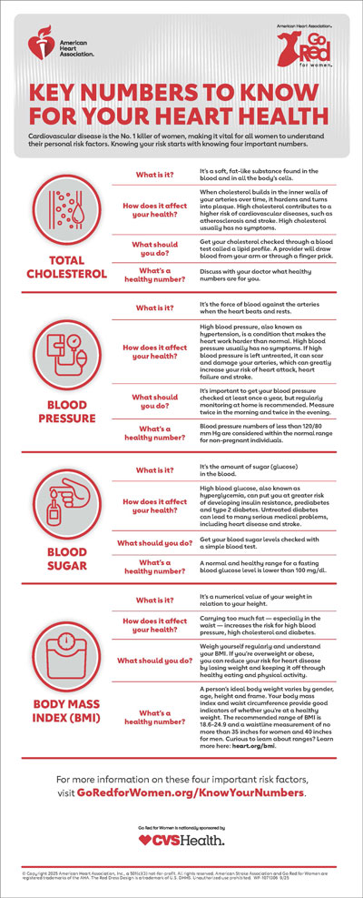 Key Numbers to Know for Your Heart Health infographic