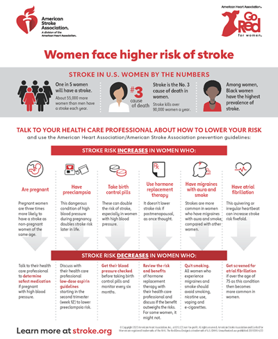 Warning signs in women of heart attack and stroke infographic