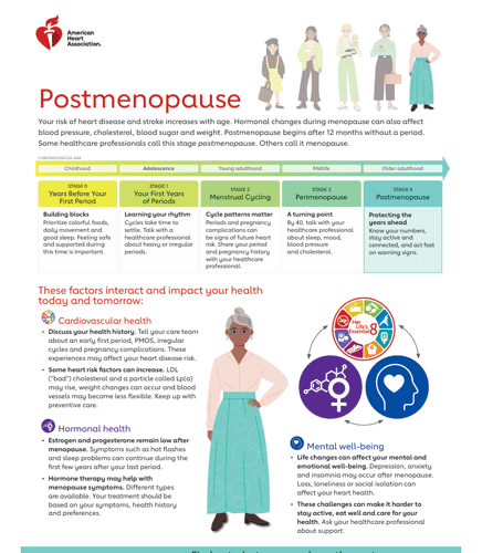 What Women Need to Know: Postmenopause PDF thumbnail