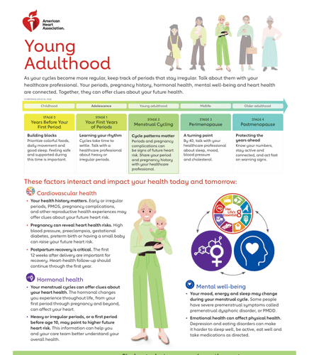 What Women Need to Know: Young Adulthood PDF thumbnail