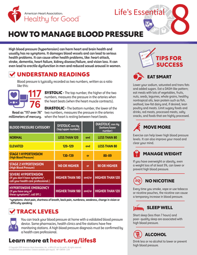 How to Manage Blood Pressure Fact Sheet