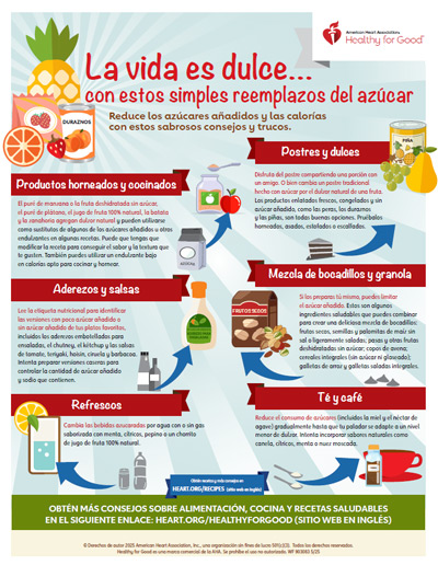 Life is Sweet Spanish Infographic