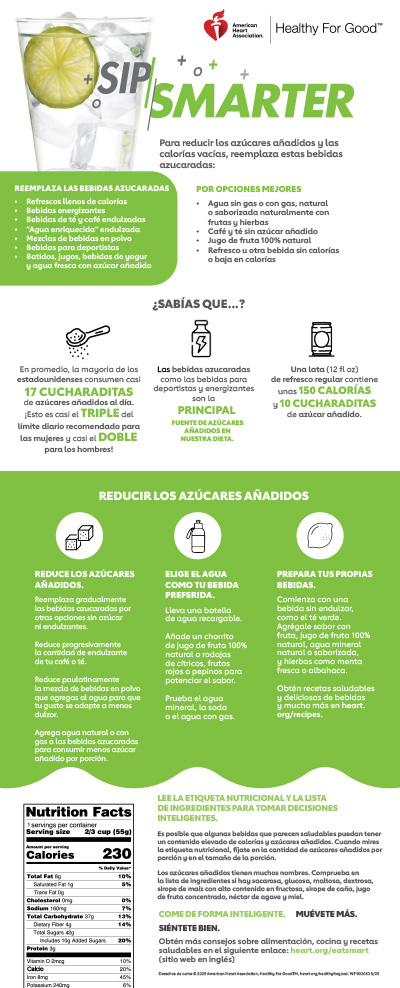 Sip Smart Spanish Infographic
