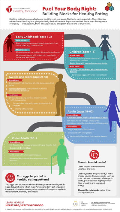 Fuel Your Body Right: Building Blocks for Healthy Eating infographic thumbnail