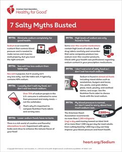 7 Salty Sodium Myths Busted Infographic 7 Salty Sodium Myths Busted Infographic thumbnail