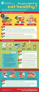 What is clean eating infographic What is healthy eating infographic thumbnail