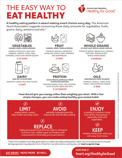 The Easy Way to Eat Healthy PDF thumbnail