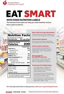 Nutrition labels infographic Nutrition labels infographic English