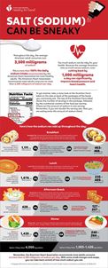 Sodium Can be Sneaky Infographic Sodium Can be Sneaky Infographic