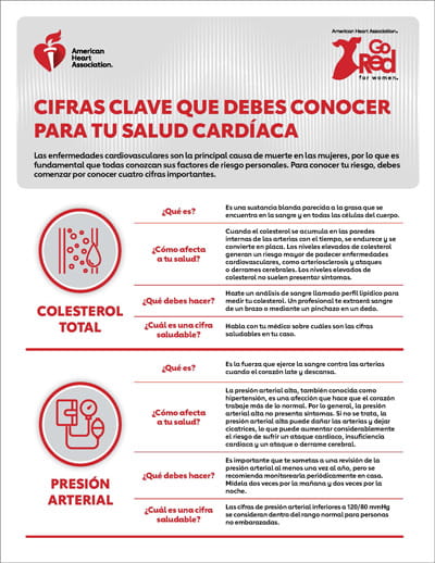 Infografía Cifras clave que debes conocer para tu salud cardíaca