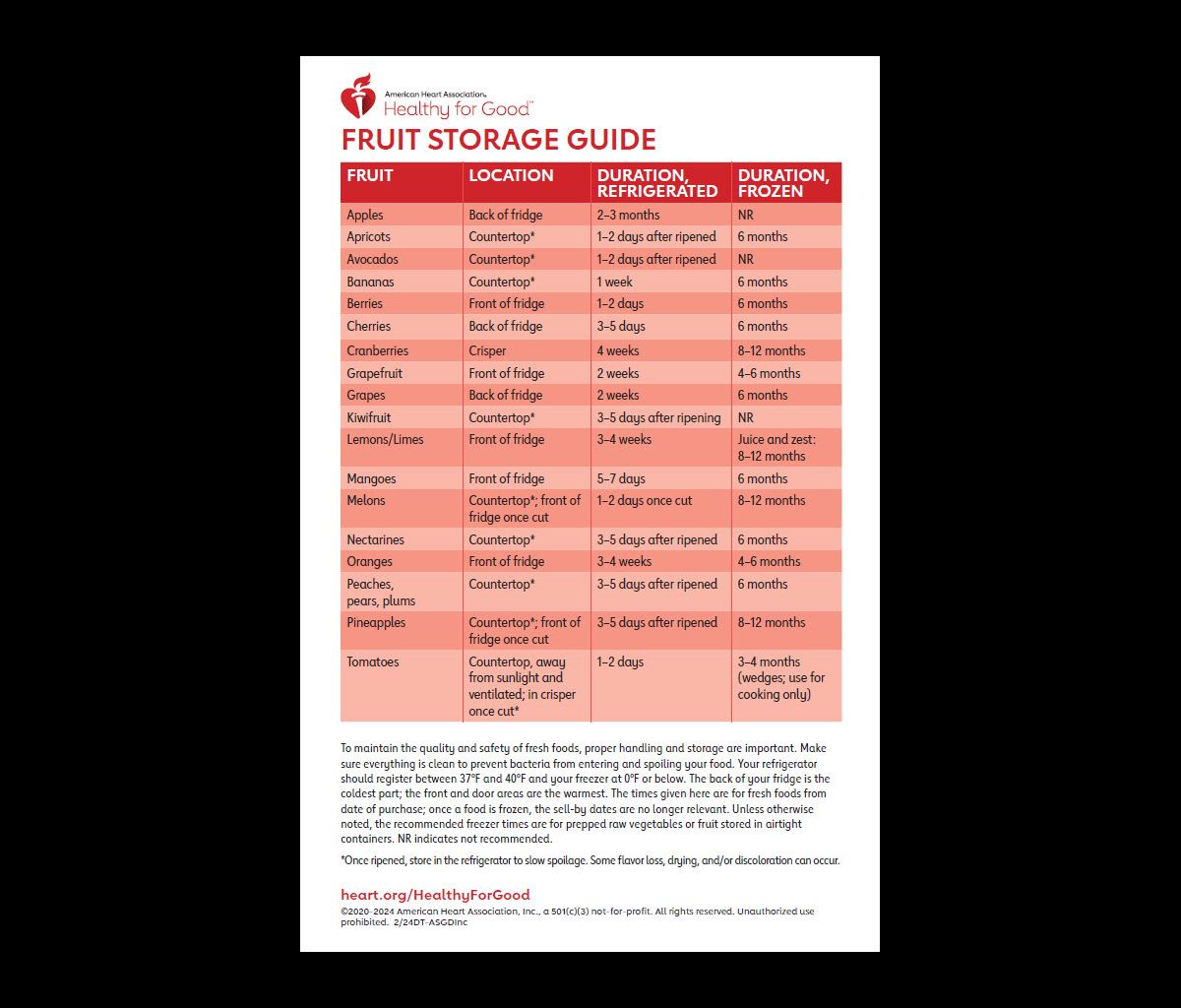 Fruit Storage Guide English