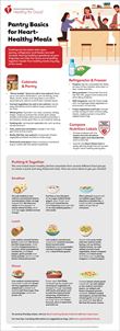 Heart-Healthy Kitchen Essentials English infographic Heart-Healthy Essentials for Meal Prep Infographic