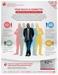 Your Health is Connected