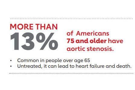 Aortic stenosis fact sheet