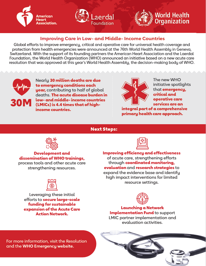 Acute Care Action Network