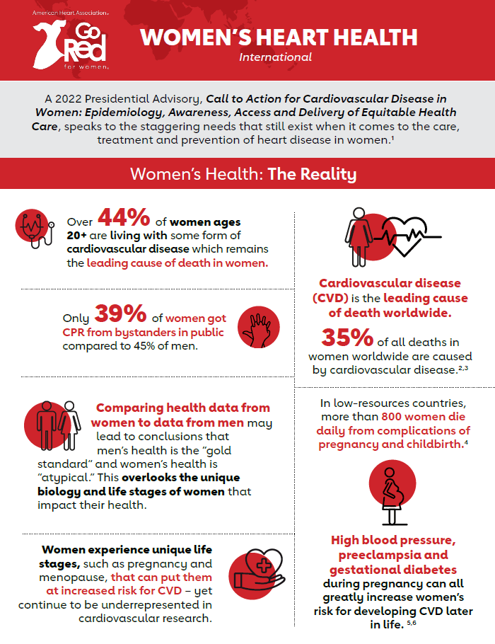 Women's Heart Health International