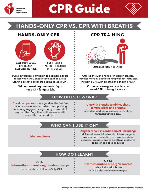 Hands-Only CPR vs CPR with Breaths Guide