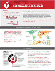 Cardiovascular Disease