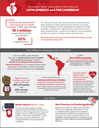 Latin America and The Caribbean