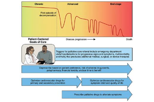 patient-centered goals of care
