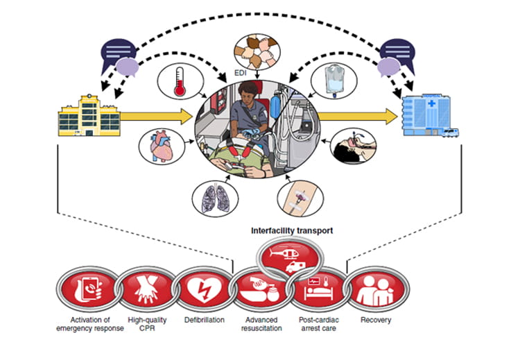 Management of Patients With Cardiac Arrest Requiring Interfacility ...